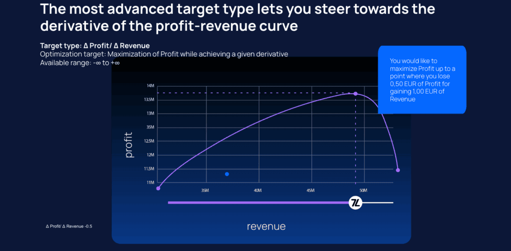 Target steering derivative