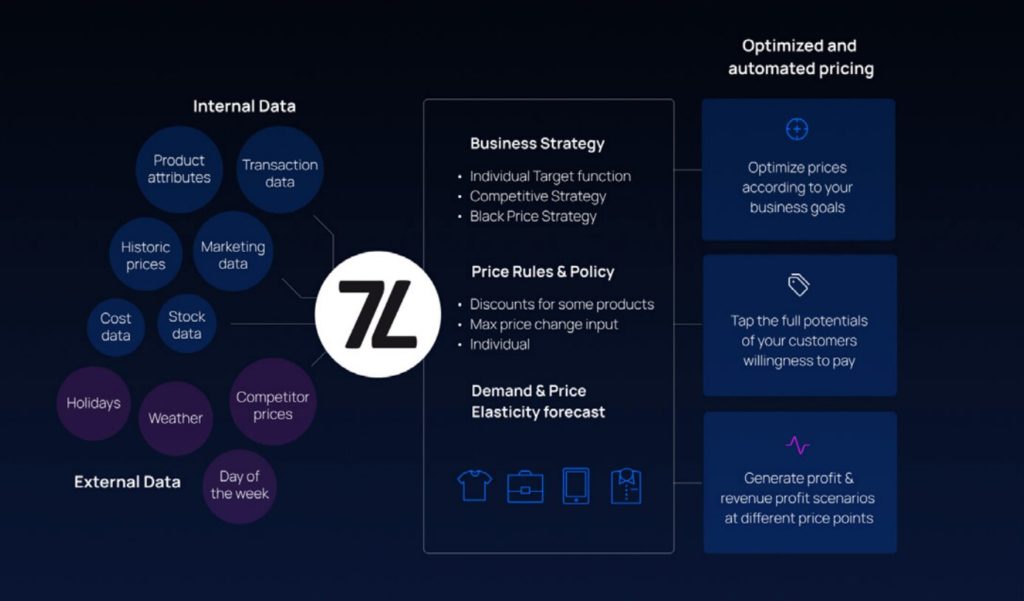 machine learning data sources