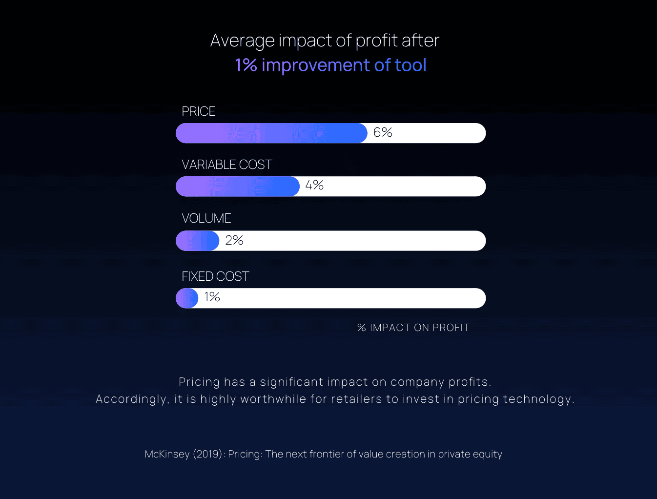 Pricing tool impact