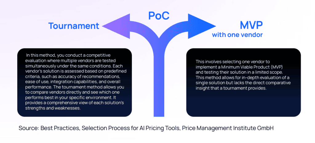 Pricing software evaluation methods